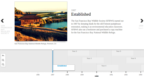 Interactive timeline of SFBWS history and accomplishments