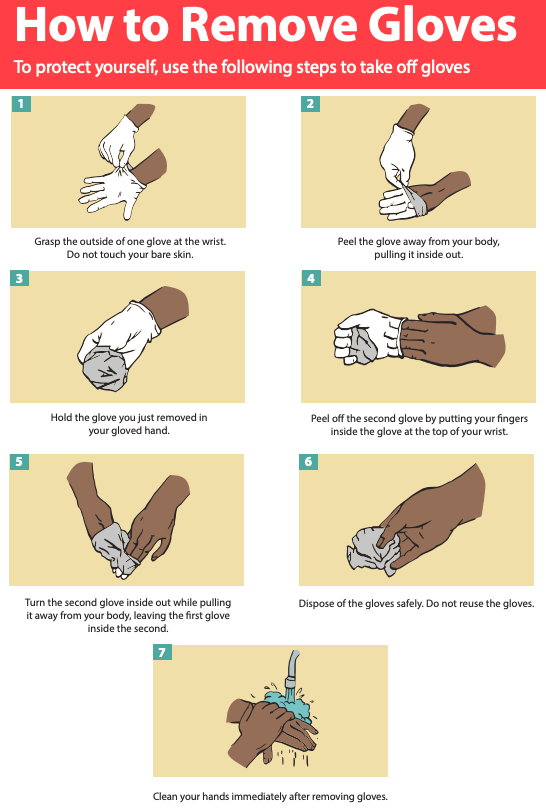 How to safely take off gloves. Credit US CDC.